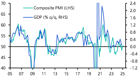 A major global slowdown? Parsing signals from the big three
