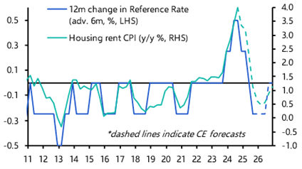 Swiss CPI (February)
