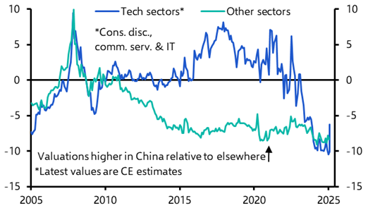 China’s NPC and the fate of its equity market  
