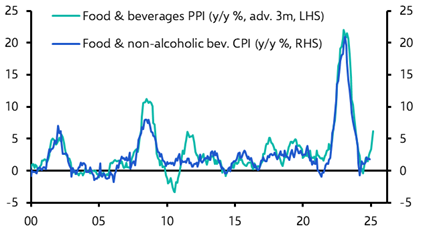 Sweden CPI (February)
