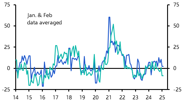 China Merchandise Trade (Jan. &amp; Feb. 2025)
