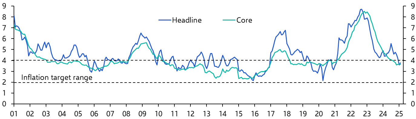 Mexico Consumer Prices (Feb. 2025)
