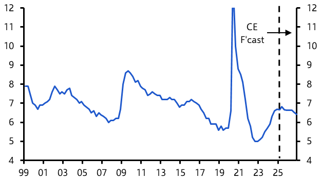 Canada Labour Force Survey (Feb. 2025) 
