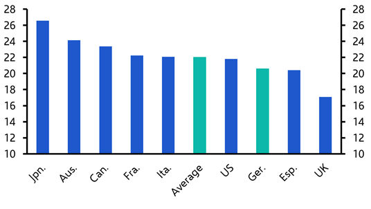 A bar graph with text  AI-generated content may be incorrect.