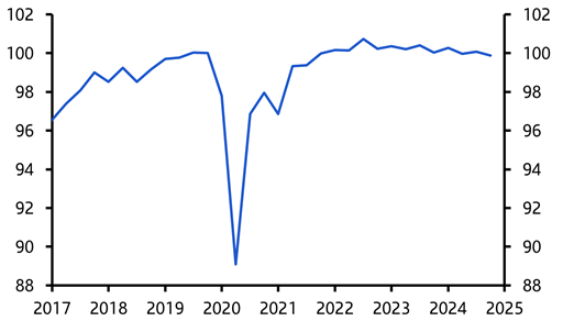 A blue line graph with numbers  AI-generated content may be incorrect.