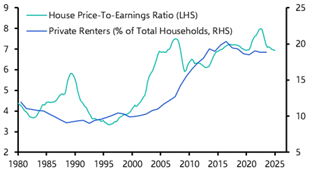 UK rental demand to cool, but it won’t collapse
