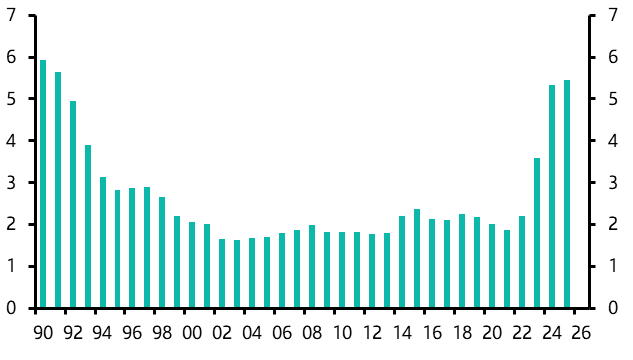 Japan Weekly: Ueda cautious despite strongest pay hikes in 34 years
