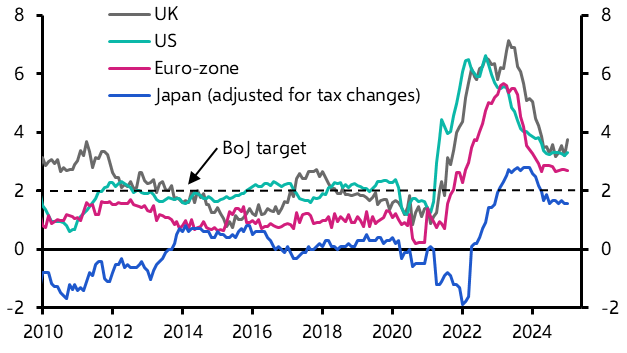 What to make of the slowdown in core inflation
