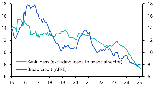 China Bank Lending &amp; Broad Credit (Feb.)
