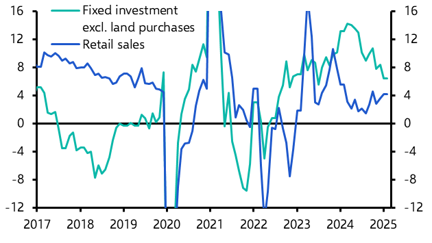 China Activity &amp; Spending (Jan. &amp; Feb. 2025)
