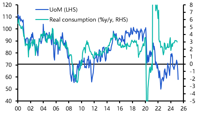 US Retail Sales (Feb. 2025)
