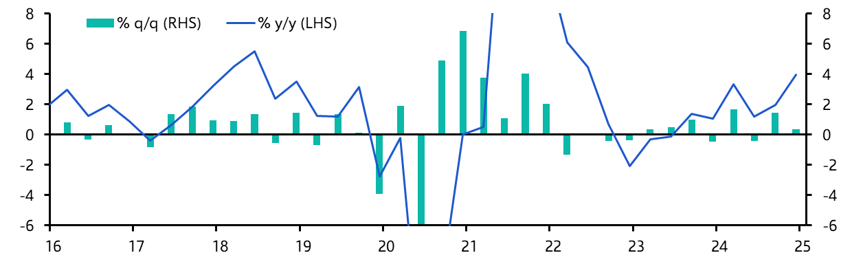 Chile GDP (Q4 2024)
