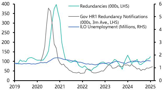 UK Labour Market (Jan. 2025)
