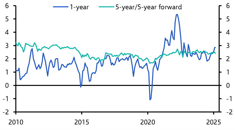 Two points on the Fed and the Treasury Trump Trade
