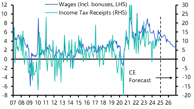 UK Public Finances (Feb. 2025)
