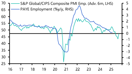 UK S&amp;P Global Flash PMIs (Mar. 2025)
