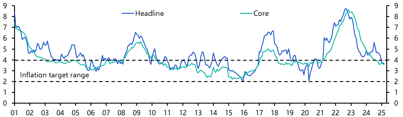 Mexico Bi-Weekly CPI (Mar. 2025)
