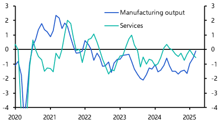 Germany Ifo Survey (March 2025)
