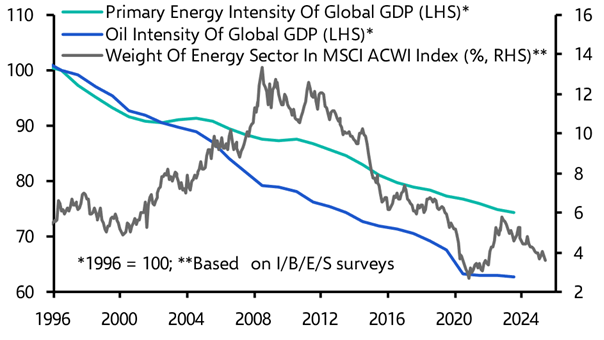 Stock market winners and losers from the Israel-Iran conflict