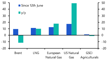 Commodities Weekly: Israel-Iran conflict scenarios, looking beyond oil prices