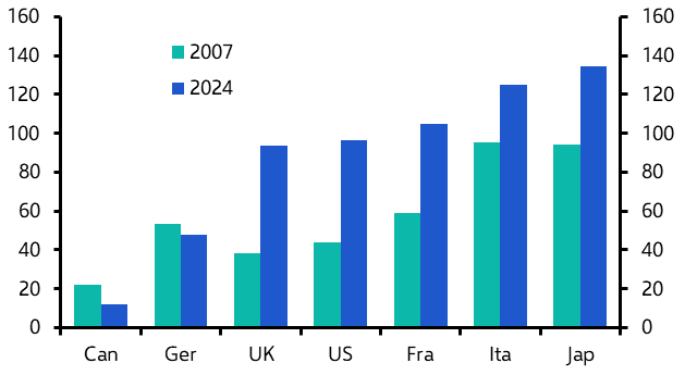 Risk of US fiscal crisis rising