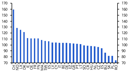Second act for negative rates in Switzerland