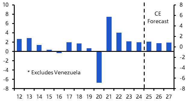 Latin America Outlook: US protectionism just one of many challenges