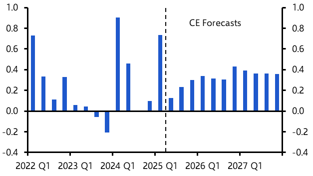 UK Outlook: Labour market cracking