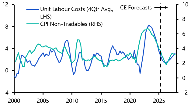 ANZ Weekly: Productivity growth picking up in New Zealand