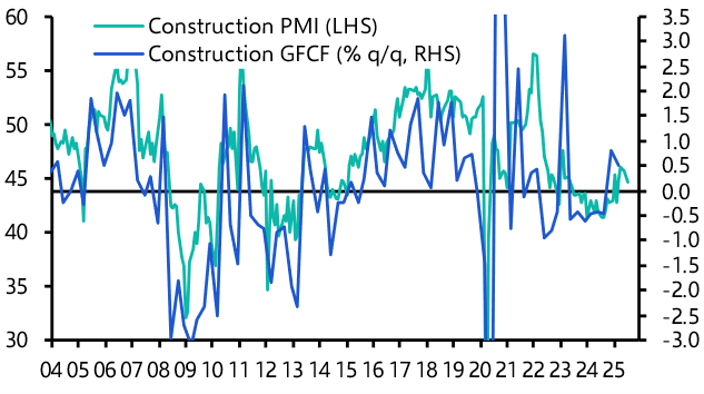 Europe Weekly: More US tariff threats; construction sector