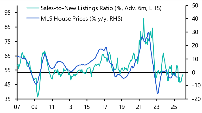 Canada Housing Watch (Aug. 2025)