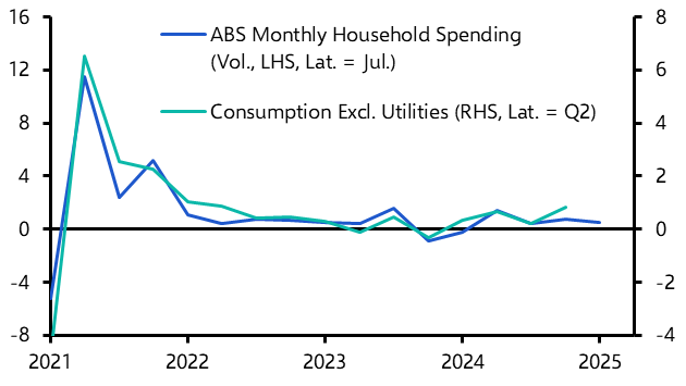 RBA will hold its fire as economy rebounds