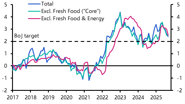 Tokyo CPI is overstating the pace of disinflation