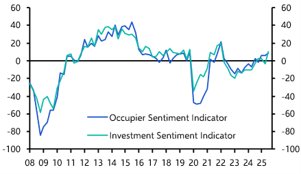 Q3 US RICS survey shows growing market confidence
