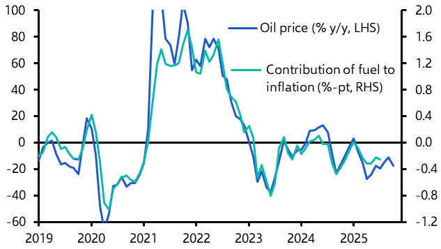 Assessing geopolitical risk in the oil market