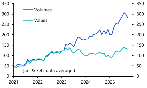 China’s green exports were part of broader slowdown