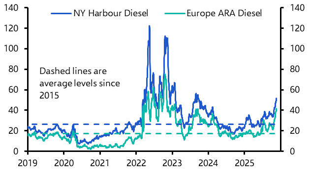 War and peace in energy markets