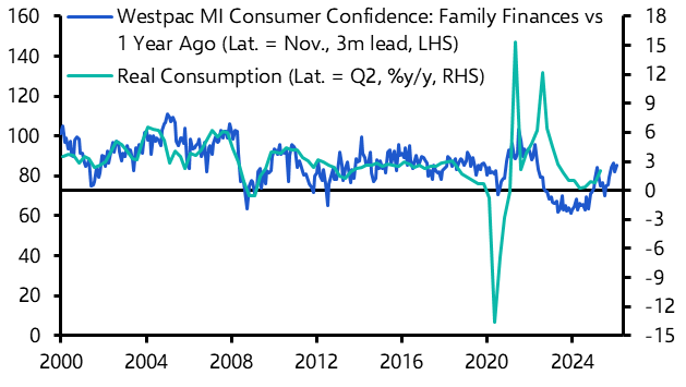 Too soon to call time on the RBA’s easing cycle