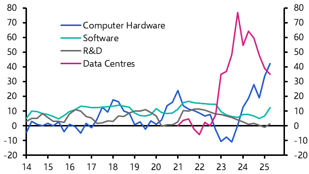 AI boosting US economic growth