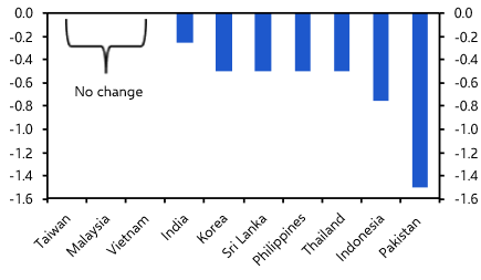 Key calls for 2026, SBP resumes its easing cycle