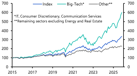 Three key themes for financial markets in 2026