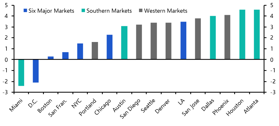 D.C. & Miami remain bottom of the apartment rankings
