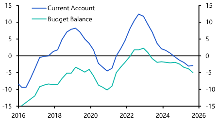 Low oil prices force Neom to be scaled back