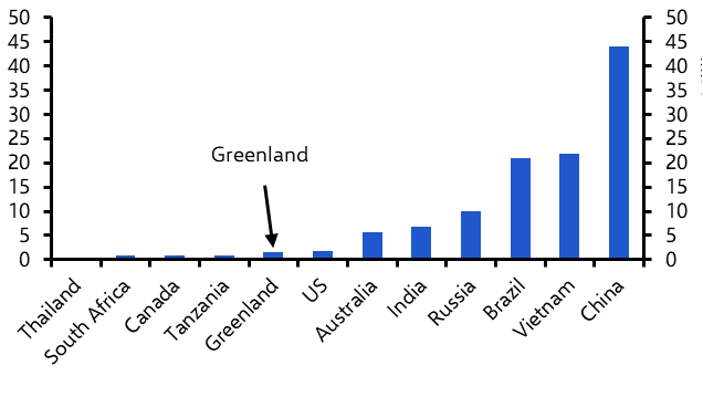 A primer on President Trump and Greenland