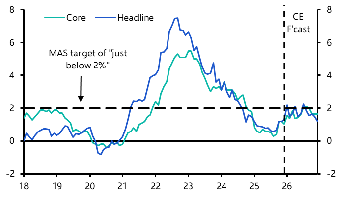 MAS to stay on hold despite hawkish tilt