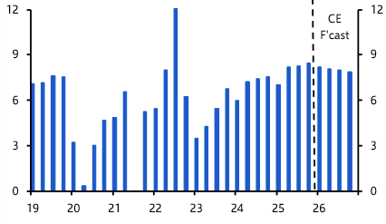 Philippines budget, Vietnam booming, geopolitical shifts