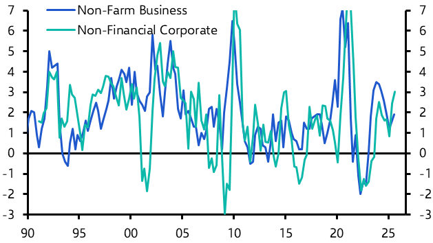 Productivity boom: this time it's structural