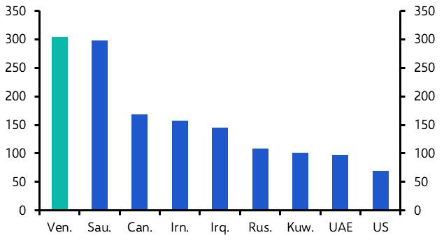 Venezuela’s vast energy potential to remain untapped