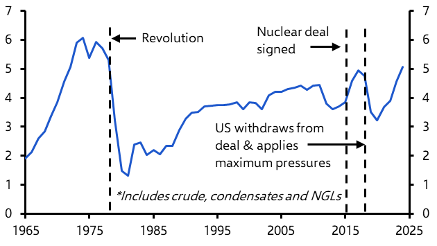 Iran instability a bigger headache than Venezuela