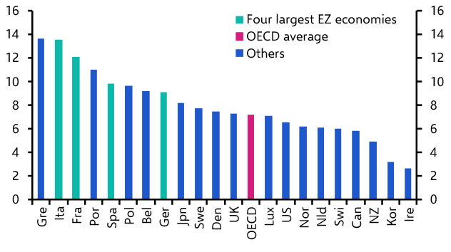 Pensions & public finances: not just a French problem